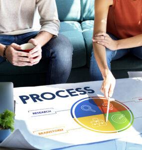 comprehensive sales plan development services