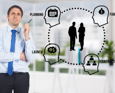 B2B lead generation