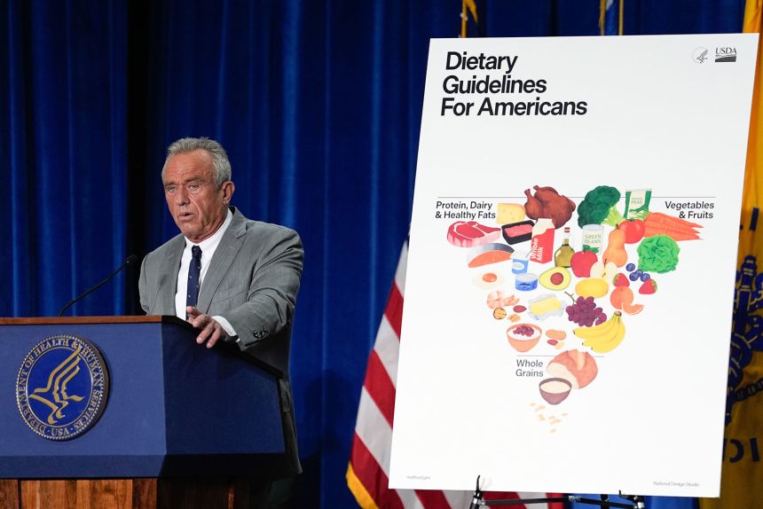 USDA dietary guidelines